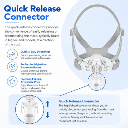An infographic explaining the Quick Release Connector on a sleep mask, showing a white and gray mask with the connector highlighted, plus feature callouts and diagrams on a light blue background.