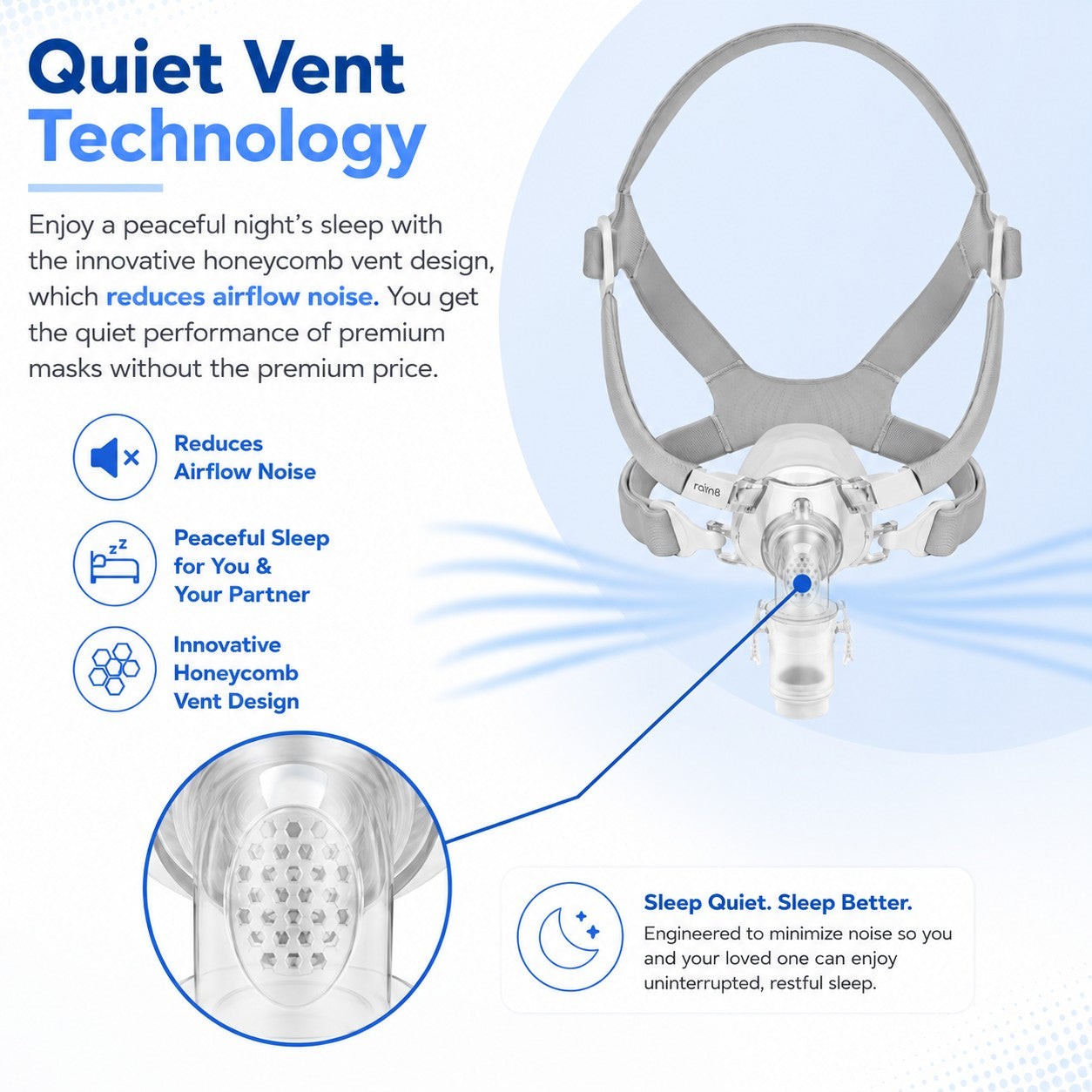 A promotional infographic for a sleep mask labeled 'Quiet Vent Technology,' showing the mask on a light blue background with feature callouts, a close-up inset of the vented front, and marketing text about reduced airflow noise and peaceful sleep.