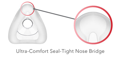 Rain8 Ameriflex 3-Point Full Mask