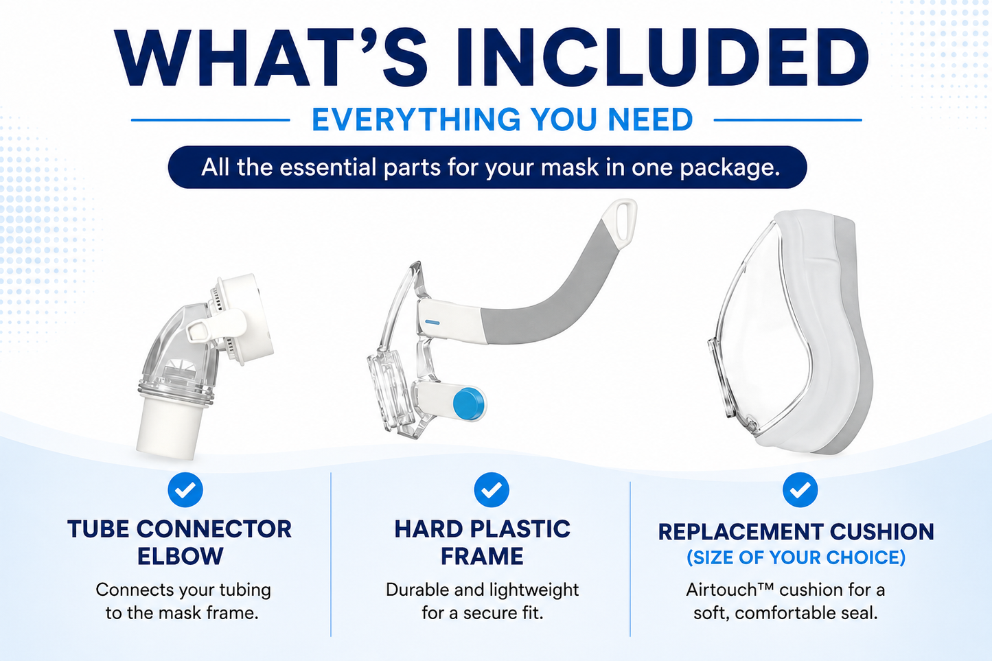 Infographic showing the components included with the ResMed AirTouch F20 frame without headgear