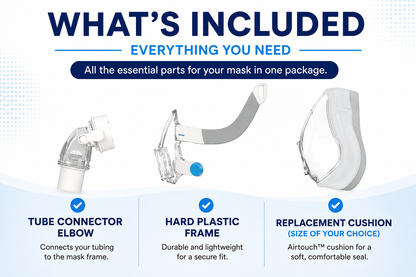 Infographic showing the components included with the ResMed AirTouch F20 frame without headgear