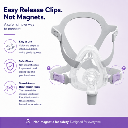 Siesta 2 Full Face CPAP Mask with Magnet-Free Headgear