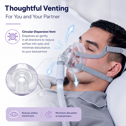 Siesta 2 Full Face CPAP Mask with Magnet-Free Headgear