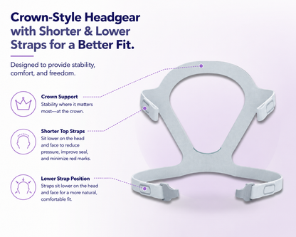 Siesta 2 Full Face CPAP Mask with Magnet-Free Headgear