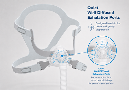 Siesta 2 Nasal Mask