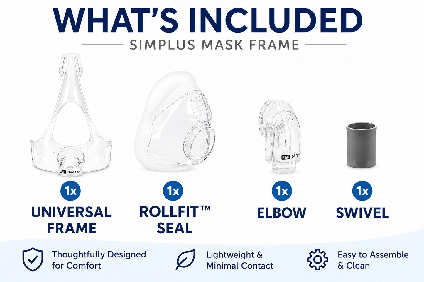 An included-components infographic for a Simplus mask frame, showing four items: a clear universal frame, a clear rollfit seal, a clear elbow, and a gray swivel, with text labels and icons on a white background.