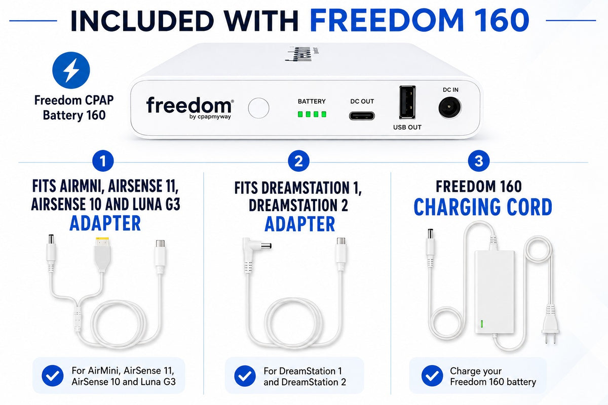 Everything included with the Freedom 160 CPAP battery, including AirSense 11, AirSense 10, and DreamStation adapters.