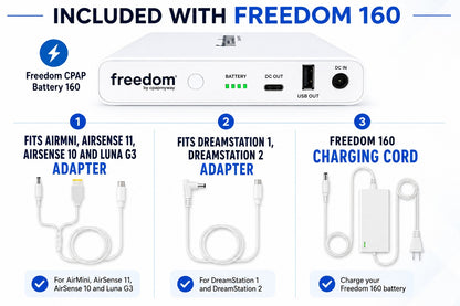 Everything included with the Freedom 160 CPAP battery, including AirSense 11, AirSense 10, and DreamStation adapters.