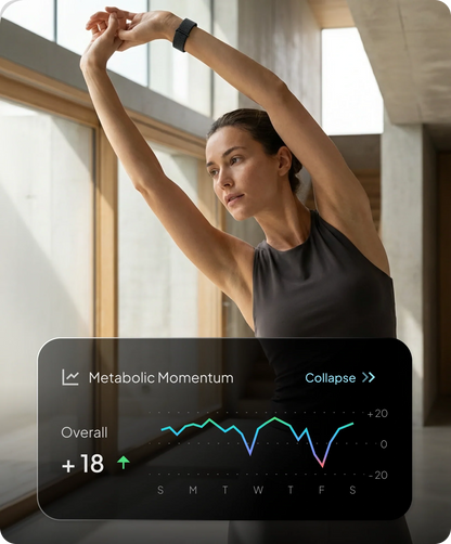 Woman exercising with a fitness tracker on her wrist, overlaid with a 'Metabolic Momentum' graph.